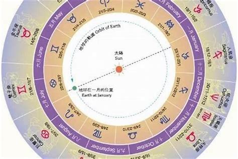 3 18 星座|阳历3月18日是什么星座